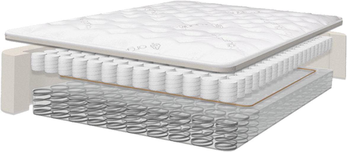 best mattress layer of gel